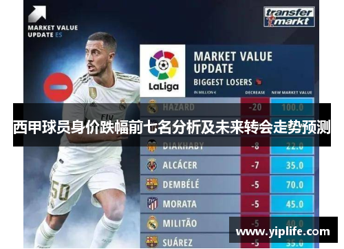 西甲球员身价跌幅前七名分析及未来转会走势预测 西甲球员身价跌幅前七名分析及未来转会走势预测
